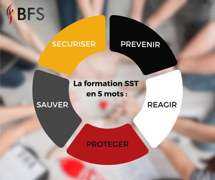 La_formation_SST_en_5_mots